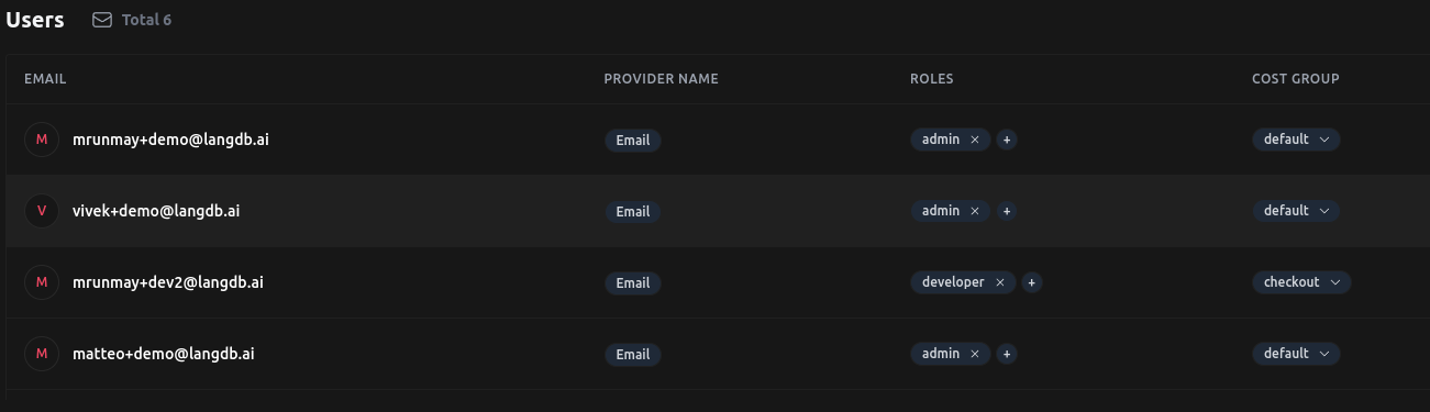 Creating Cost groups for users on LangDB